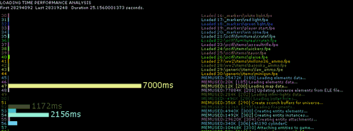 FPSC Log Data FPSC Log data
