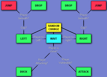Game Logic for Artificial Intelligence Game Logic for Artificial Intelligence