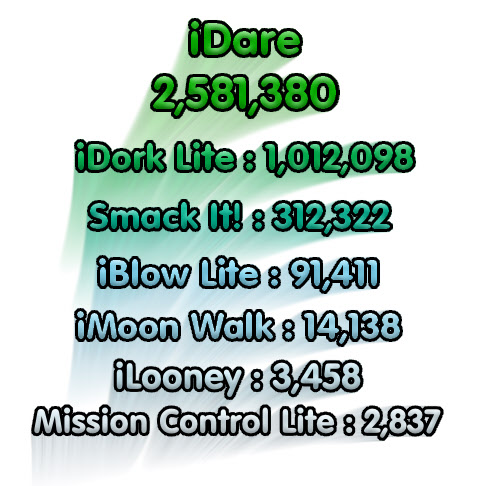iPhone Chart iPhone Chart
